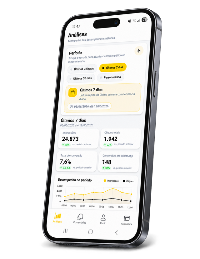 Aplicativo Resolve Aí Profissional aberto na tela de análises, com impressões, cliques e conversões do período